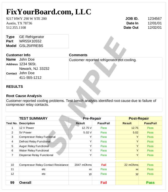 Test Summary